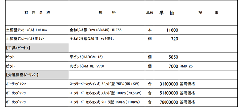 ボーリングマシンの参考価格