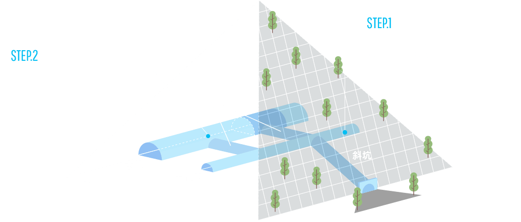リニア中央新幹線・南アルプストンネル工事